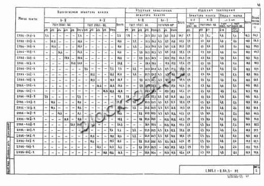 Плита 2ПВ 6-6 Плита 2ПВ 6-6