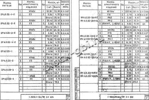 Ригель 2Р 6.2.23-3 Ригель 2Р 6.2.23-3
