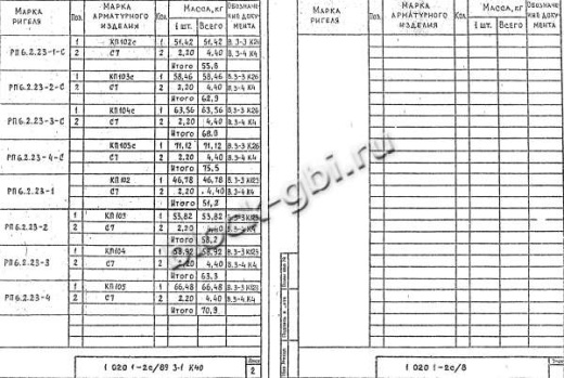 Ригель РП 6.2.23-2