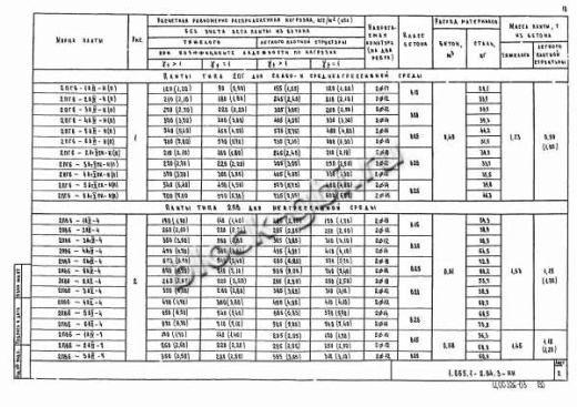 Плита 2ПВ 6-6 Плита 2ПВ 6-6