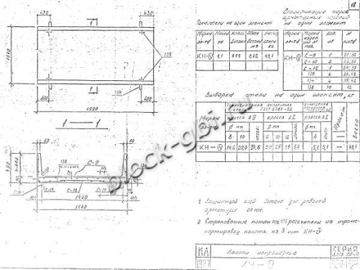 Канал непроходной КН-4