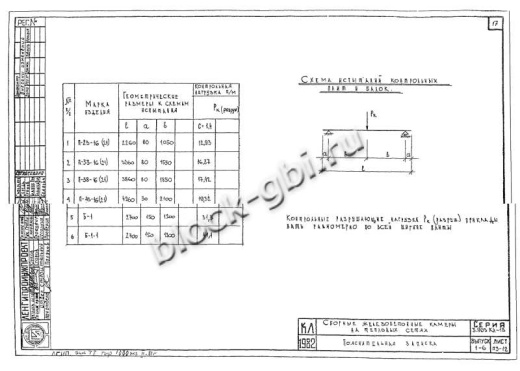 Балка камеры футерованная Б-1-1-фут Балка камеры футерованная Б-1-1-фут