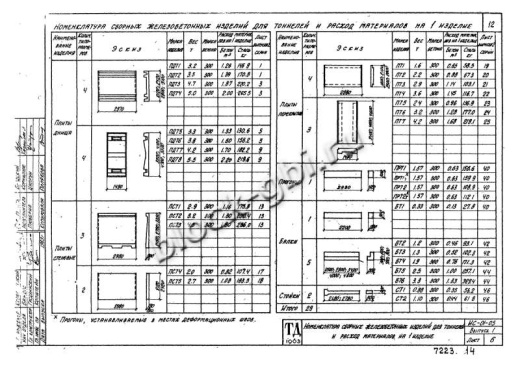 Прогон тоннелей ПРТ 2