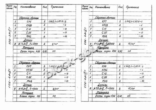 Плита 1П 6-4 Плита 1П 6-4