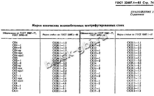 Стойка СК 22.2-1.0 Стойка СК 22.2-1.0