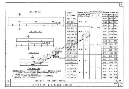 Прогон НП 5.2-90-4.5 Прогон НП 5.2-90-4.5