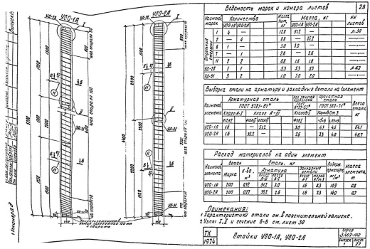 Стойка УСО-4А Стойка УСО-4А