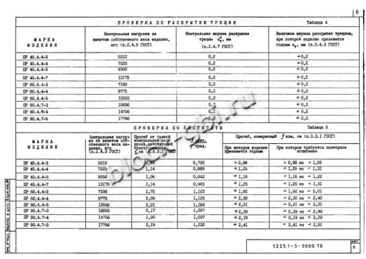 Прогон ПР 45-4.4-4 Прогон ПР 45-4.4-4