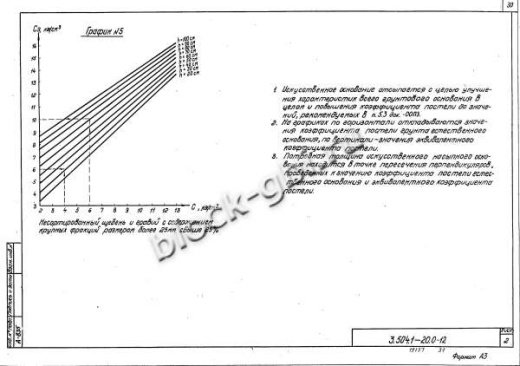 Плита ПЖ 16.12.3.1.4 Плита ПЖ 16.12.3.1.4