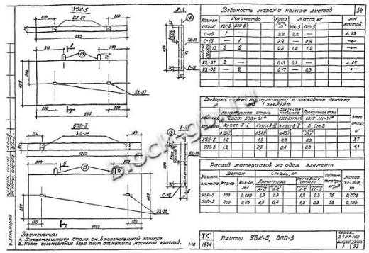Плита ОПП-5 Плита ОПП-5