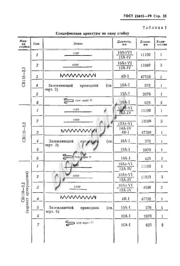 Стойка СВ 110-3,2