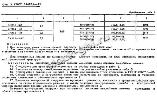 Стойка СК 22.2-1.0 Стойка СК 22.2-1.0