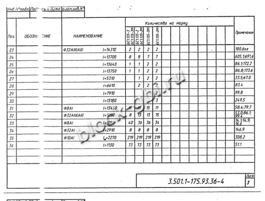 Балка мостовая БС 1.135-3