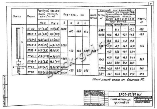 Приставка ПТ 45 Приставка ПТ 45
