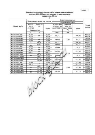Труба ТНС 50.50 15Врп-1