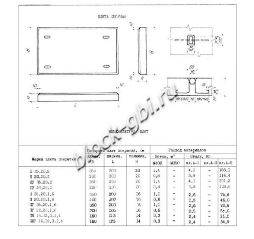 Плита ПЖ 16.12.3.1.4 Плита ПЖ 16.12.3.1.4