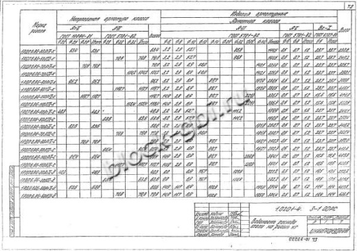 Ригель 1РДП 6.86-К