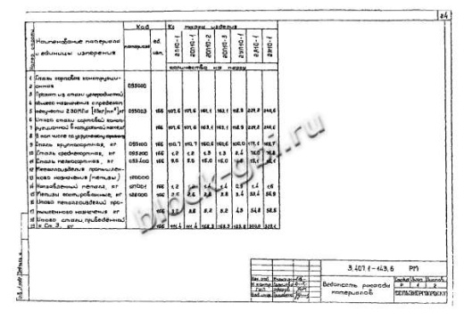 Ответвительная промежуточная опора 2ОП10-3 Ответвительная промежуточная опора 2ОП10-3
