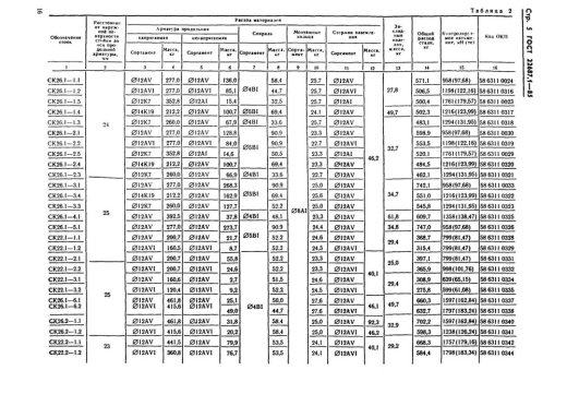 Стойка СК 22.2-1.0 Стойка СК 22.2-1.0