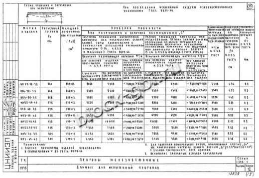Прогон НП 5.2-90-4.5 Прогон НП 5.2-90-4.5
