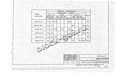 Плита ПД 20.15-17 Плита ПД 20.15-17