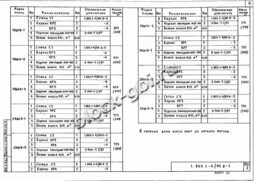 Плита 1ПДС6-2 Плита 1ПДС6-2