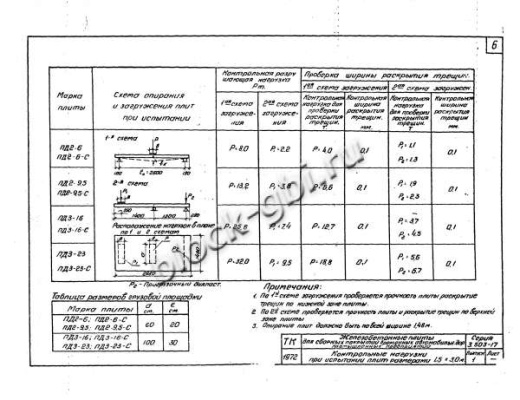 Плита ПД 3-23-С