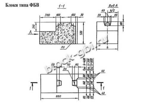 Фундаментный блок ФБВ 9.5.6-Л