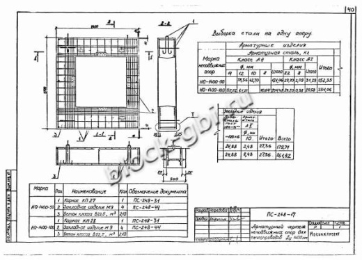 Щитовая опора НО-1400-50 Щитовая опора НО-1400-50