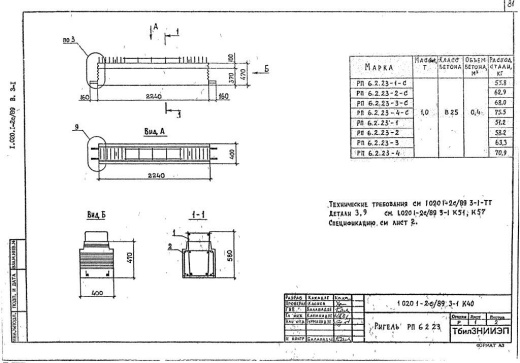 Ригель РП 6.2.23-2