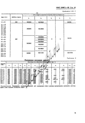Стойка СК 22.2-1.0 Стойка СК 22.2-1.0