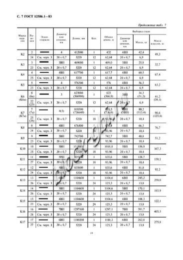 Труба ТН 120-3 Труба ТН 120-3
