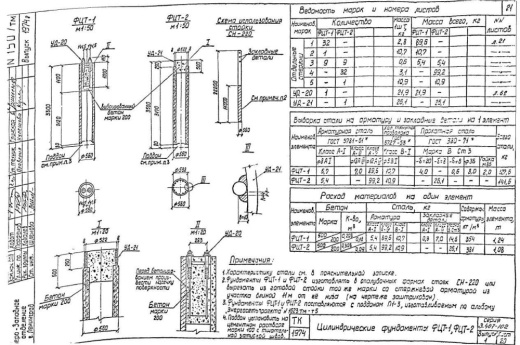 Фундамент цилиндрический ФЦТ-2