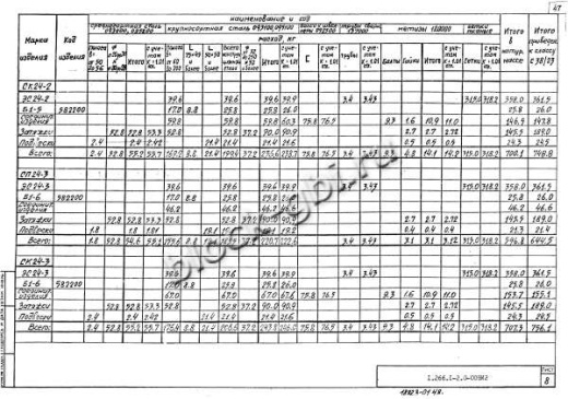Свод СПЗТ 24-3 Свод СПЗТ 24-3